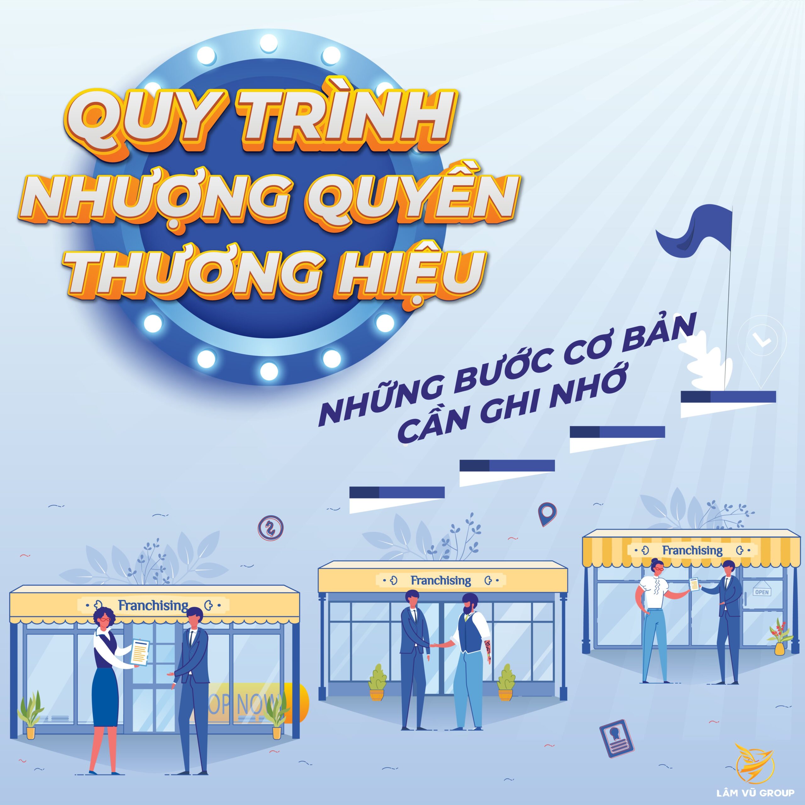 Thủ tục nhượng quyền thương hiệu
