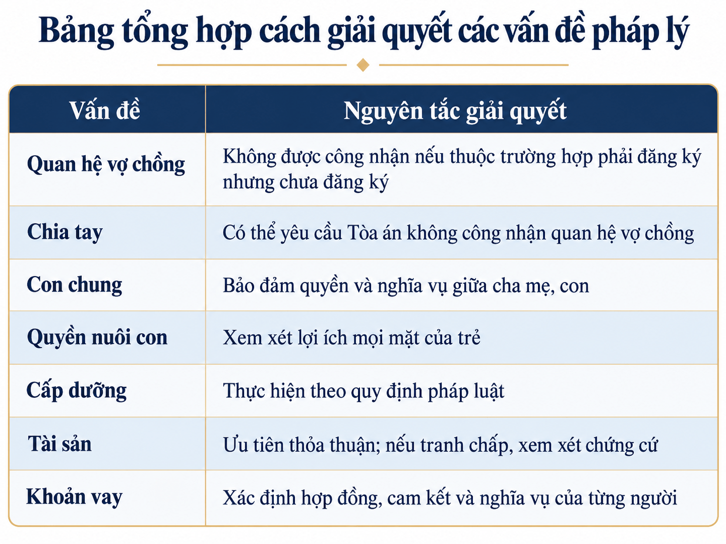 Bảng tổng hợp cách giải quyết các vấn đề pháp lý