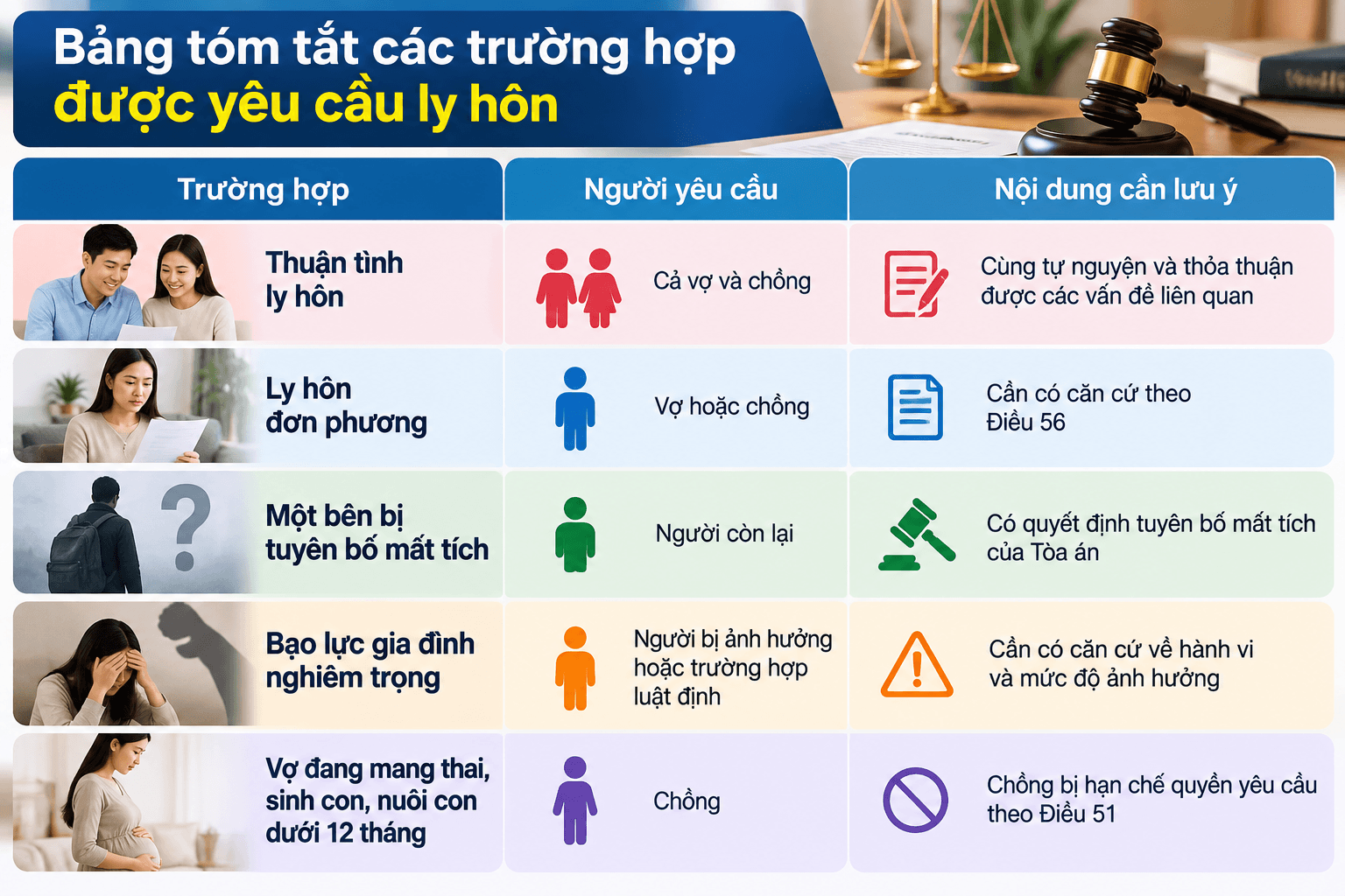 Bảng tóm tắt các trường hợp được yêu cầu ly hôn