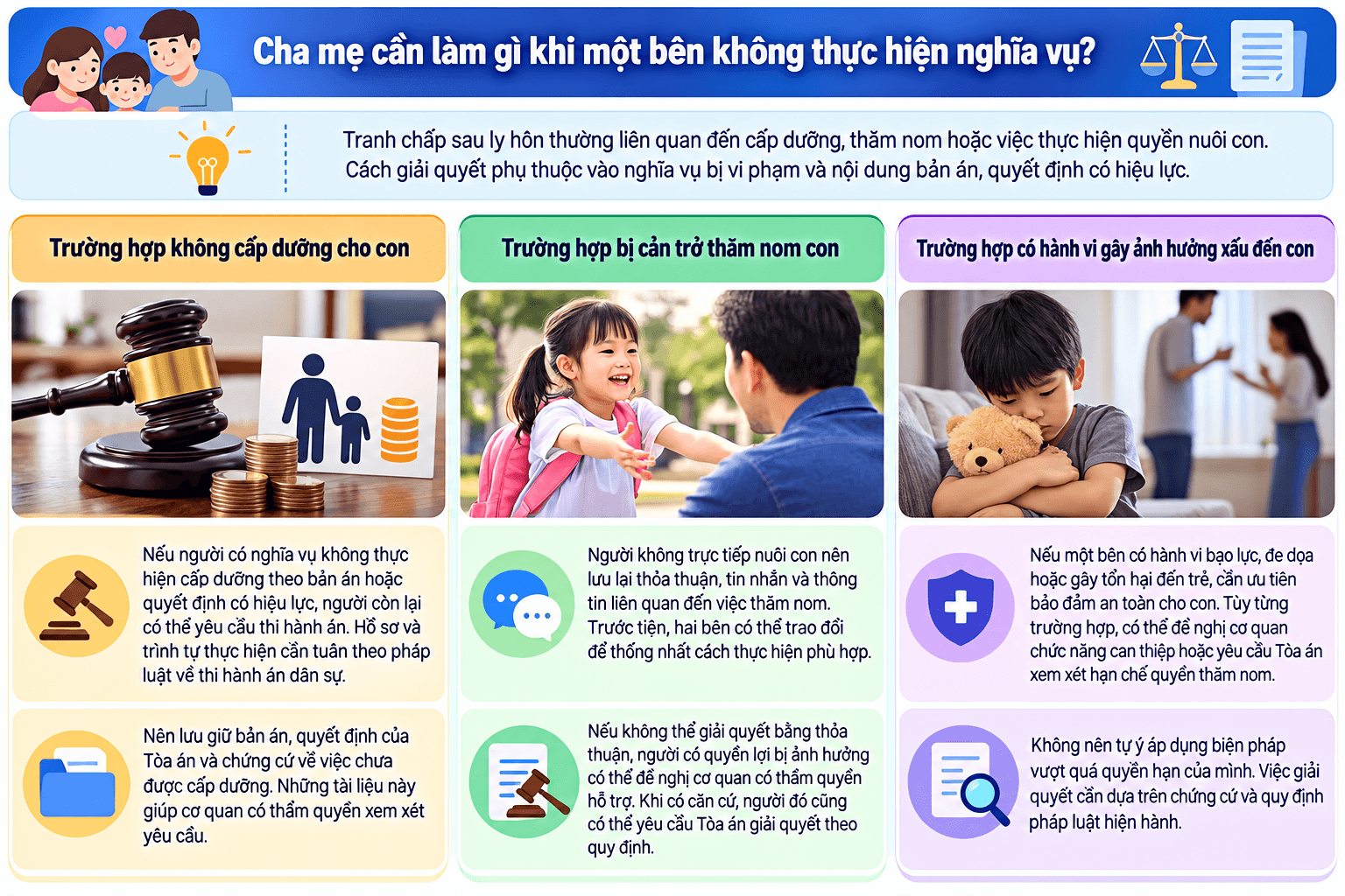 Cha mẹ cần làm gì khi một bên không thực hiện nghĩa vụ?